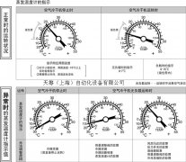 SMC空氣干燥器的蒸發(fā)溫度計是什么意思？
