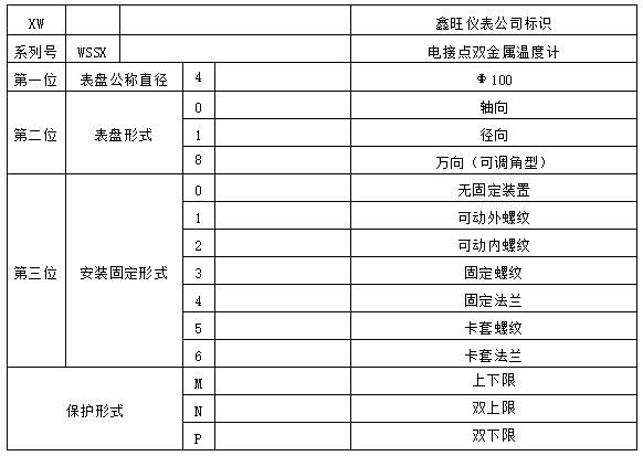 工業(yè)溫度計產(chǎn)品圖片