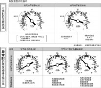 SMC空氣干燥器的蒸發(fā)溫度計是什么意思？
