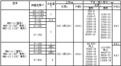 安徽天康有限公司金屬套管溫度計使用說(shuō)明

