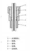 閉閃點(diǎn)溫度計
