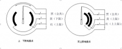 防爆電接點(diǎn)雙金屬溫度計
