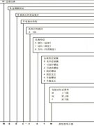 雙金屬溫度計類(lèi)型選擇表
